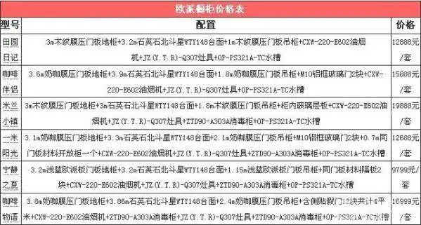 求一份欧派橱柜报价表?_橱柜_装信通网