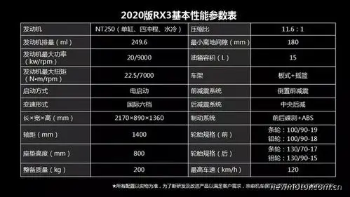 增配不增价2020版rx3王者归来