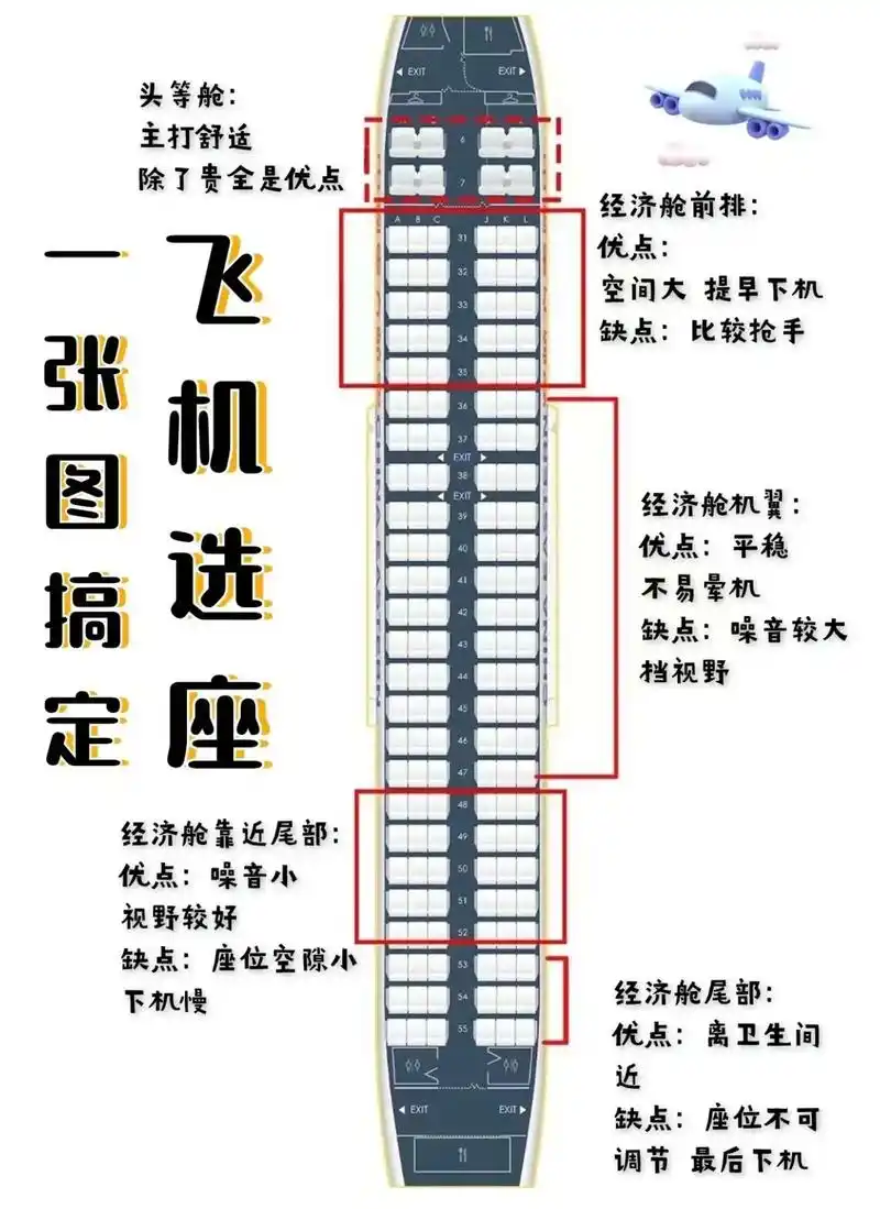 飞机如何选座7615看完就会73手把手教你98.
