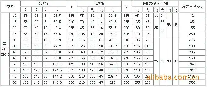 厂价供应山东博山球磨机专用zd60减速机