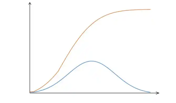 1 创新扩散曲线