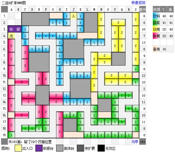qq超市1-6店极限摆法
