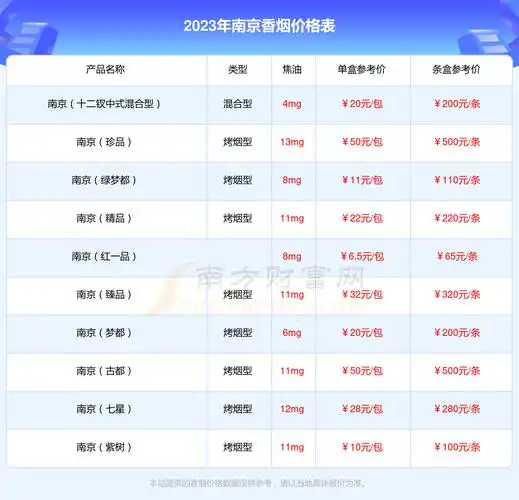 2023年南京(红楼卷)香烟价格多少钱一条? - 择烟网
