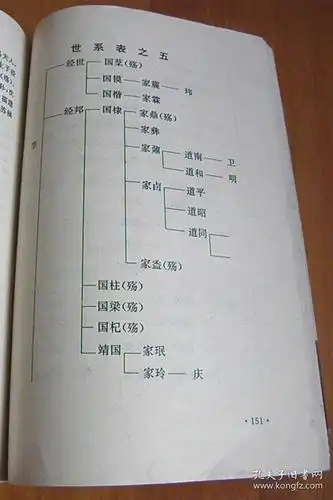 李鸿章家族【仅发行3000册】