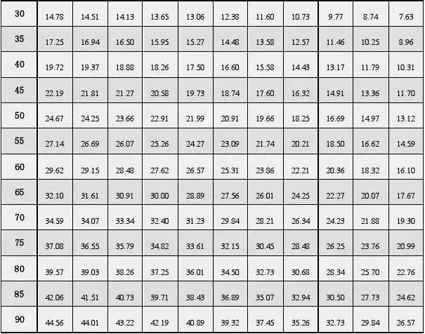 雕刻机磨制锥刀的角度对照表 以及开半尺寸 精雕科技技术资料