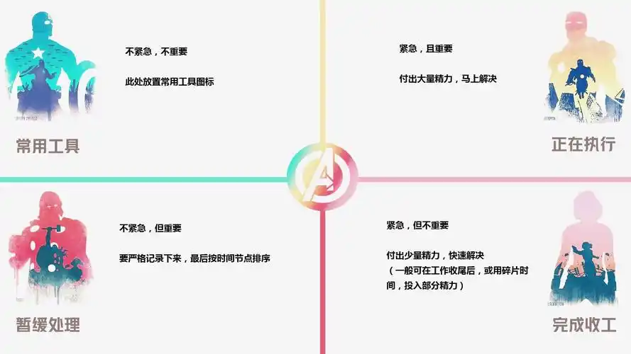 二,思维2:"4级拆分法",实现有效的优先级管理