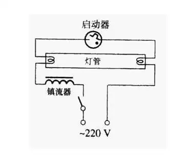 镇流器,启辉器,莹光灯的接法,有线路图最好