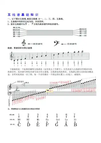 五线谱基础知识-最新精编