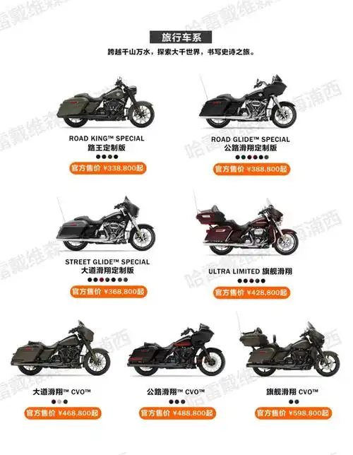 哈雷戴维森2021全系车型售价