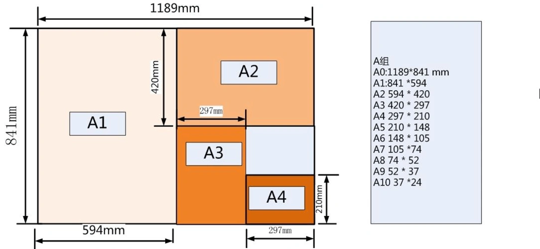 a4打印纸尺寸