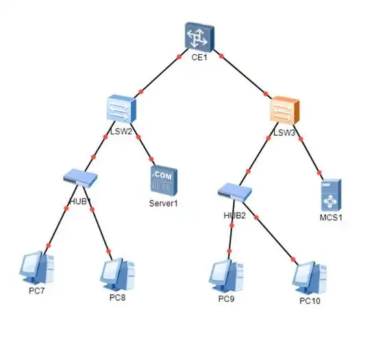 网络的拓扑类型