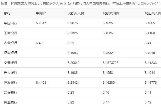 日元和人民币换算,100万日元相当于多大购买力