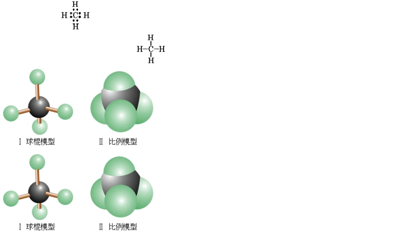 分析并解决问题:给出甲烷的分子式(ch 4)与结构式,电子式的图片.