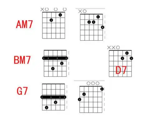 和弦am7bm7d7g7怎么按