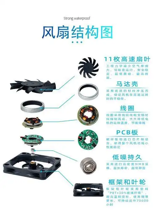 公司动态①直流无刷风扇的结构:主要可分为转子,定子,外框,电机(马达)