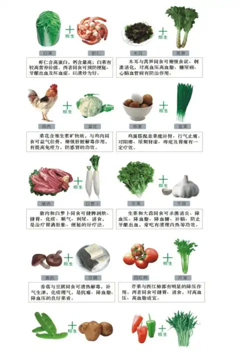 蔬菜相生相克