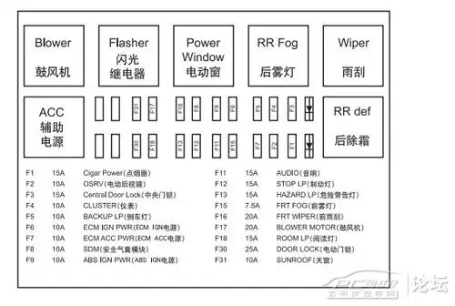 15款赛欧3油泵保险在哪 16款赛欧保险盒图解