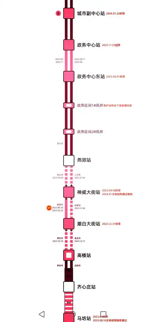 🚇地铁22号线进度更新🚇