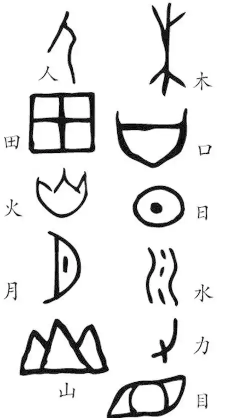 古代象形文字矢量素材 古代象形文字矢量素材免费下载 中国字 象形字