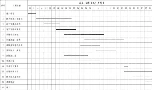 施工进度计划横道图