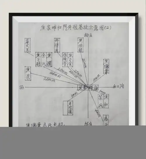焦芦洼家族清明节祭祖扫墓顺序