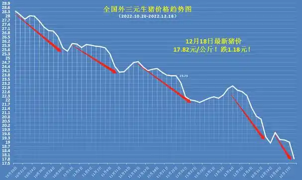 生猪价格走势图