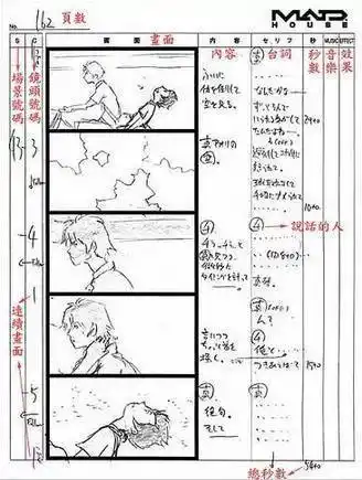 干货| 最全的电影分镜方法解析