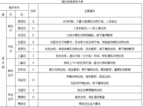 教招地球的演化历程