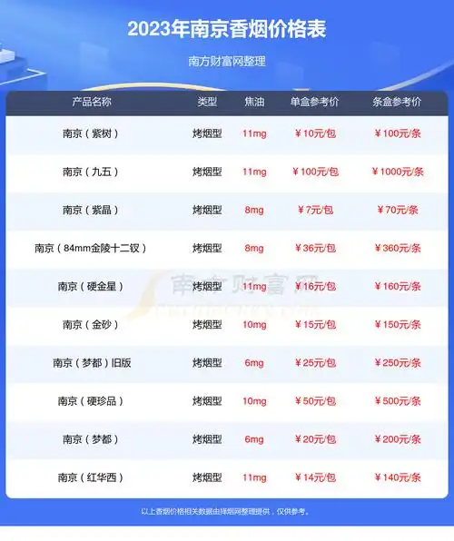 南京一品梅紫香烟价格南京一品梅紫多少钱一包