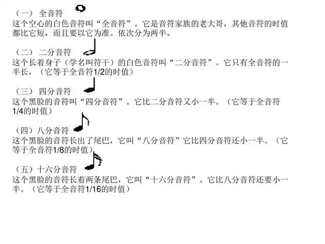 五线谱中的"音符大家族"