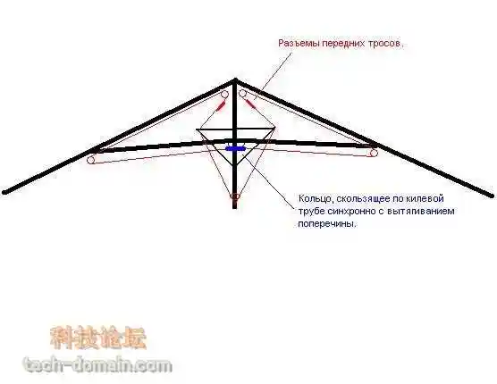 转一个俄罗斯的三角翼图纸