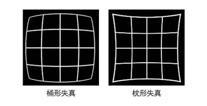 枕型畸变,桶形畸变