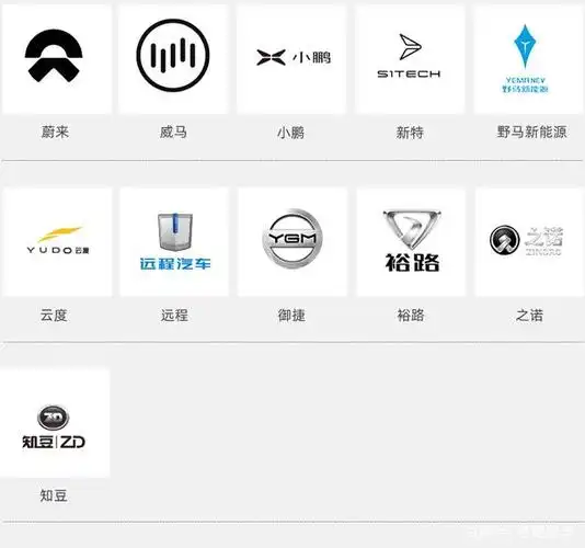 这些电动汽车车标,我相信有的你连见过都没有