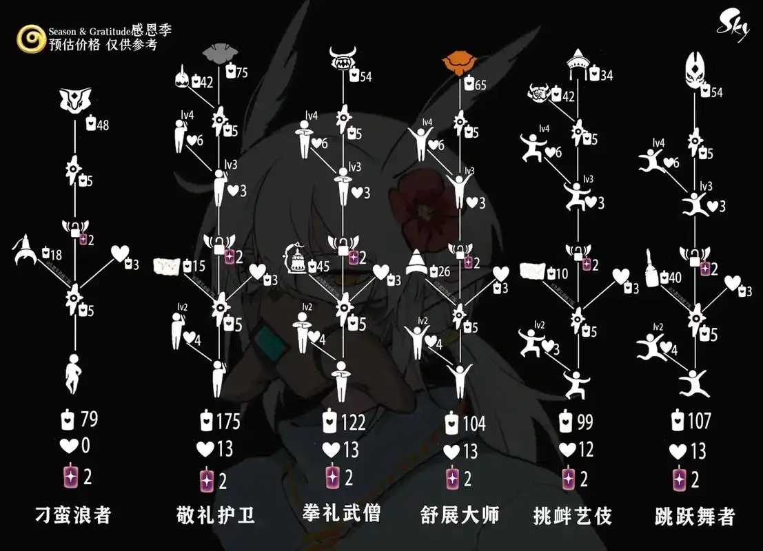 光遇复刻  【七个季节的复刻兑换图】追光季/感恩季/归属季 - 抖音