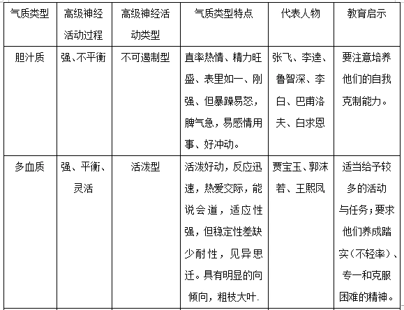 多血质 b.胆汁质 c.粘液质 d.抑郁质【答案】选c.