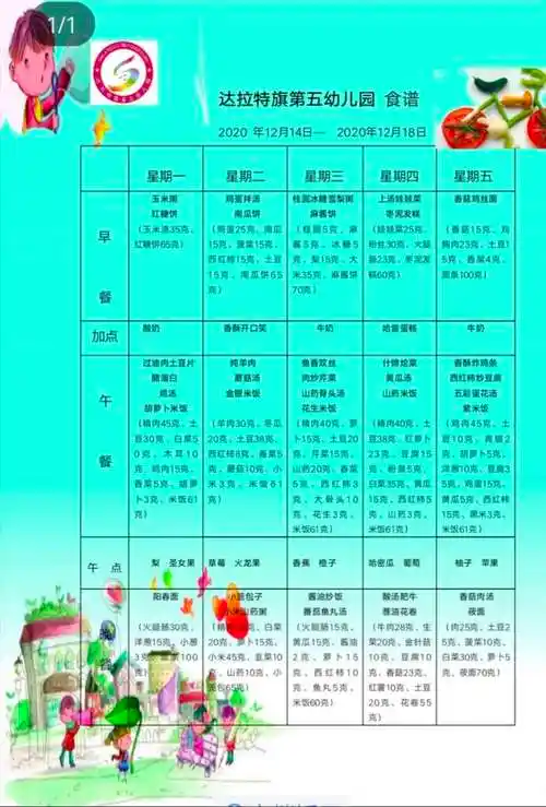 达拉特旗第五幼儿园一周食谱
