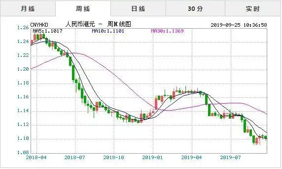 人民币对港元汇率2019年9月25日银行间外汇市场人民币