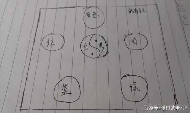 东西南北中财神阵法 1准备一张红纸.