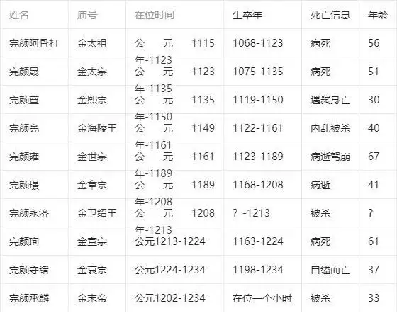 西夏【公元1038-公元1227】大理国【公元937年-公元1254年】蒙古帝国