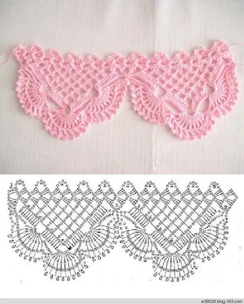 【转载】花边图解