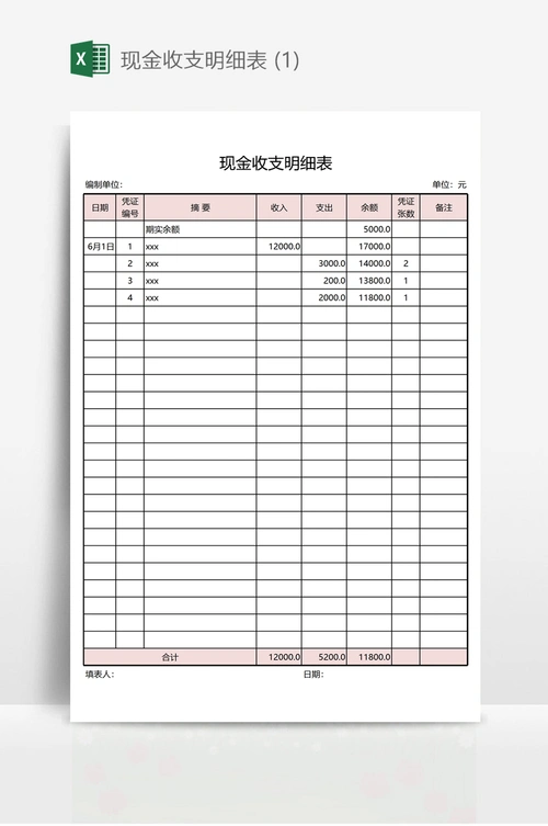现金收支明细表 (1)