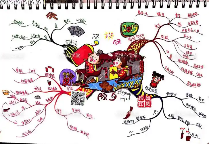 一张思维导图让你瞬间看懂除夕