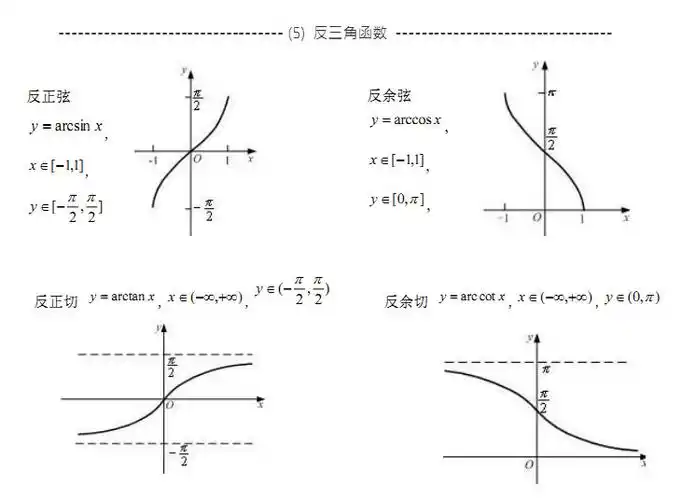 2020辽宁考研数学:反三角函数及图形