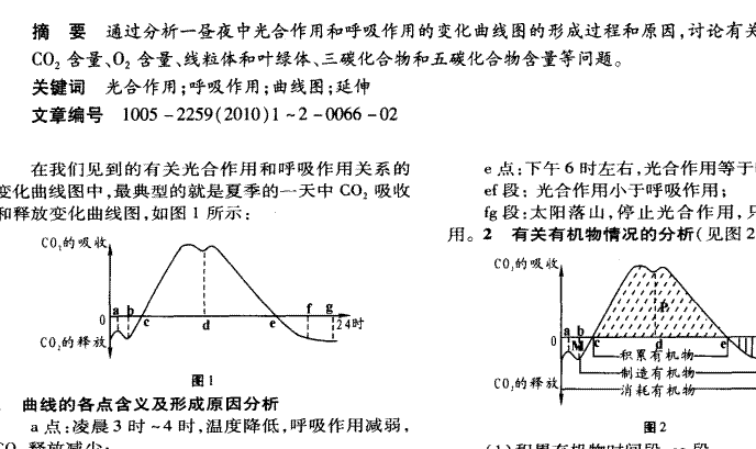 中学生物论文:有关光合作用和呼吸作用曲线图的延伸