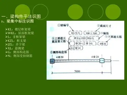 梁钢筋工程量计算ppt
