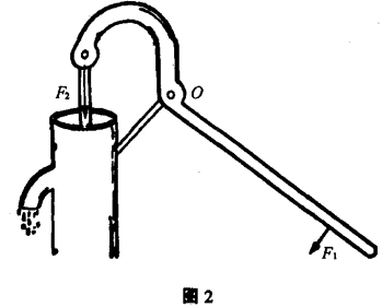 o 为支点,请在图中画出该杠杆的动力臂和所受阻力的示意图