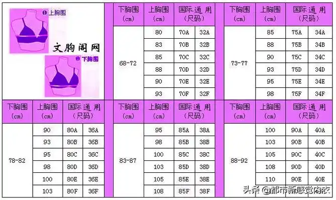 罩杯怎么算(胸的罩杯怎么算) 罩杯怎么算 第2张