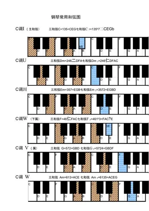 钢琴常用和弦图黑白打印版