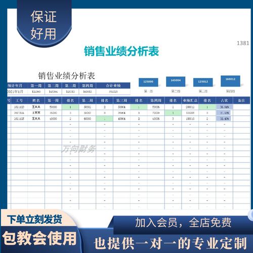 原创设计销售业绩分析表含公式excel表格定制