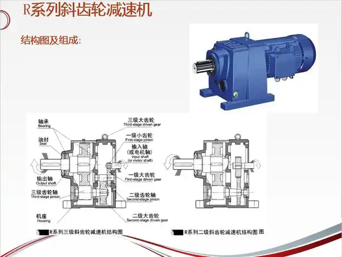 r系列齿轮减速机结构图及型号表示方法